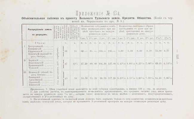 Трубецкая О.Н. Материалы для биографии кн. В.А. Черкасского. Т. 1. М.: Тип. Г. Лисснера и А. Гешеля, 1901.